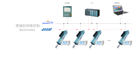 B.I.W寶宜威 以先進技術服務與測控技術賦能智能制造