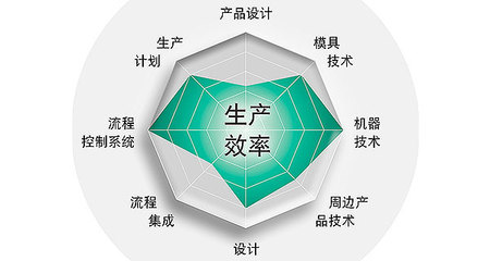 精益生產效率提升咨詢 廣州益至技術咨詢助力企業現場效率管理革新